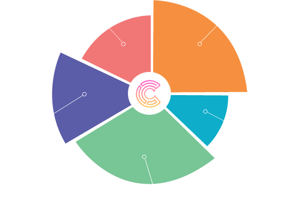 distribution4