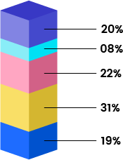 distribution5