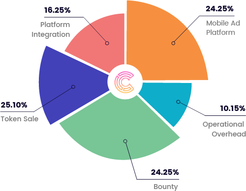 distribution7